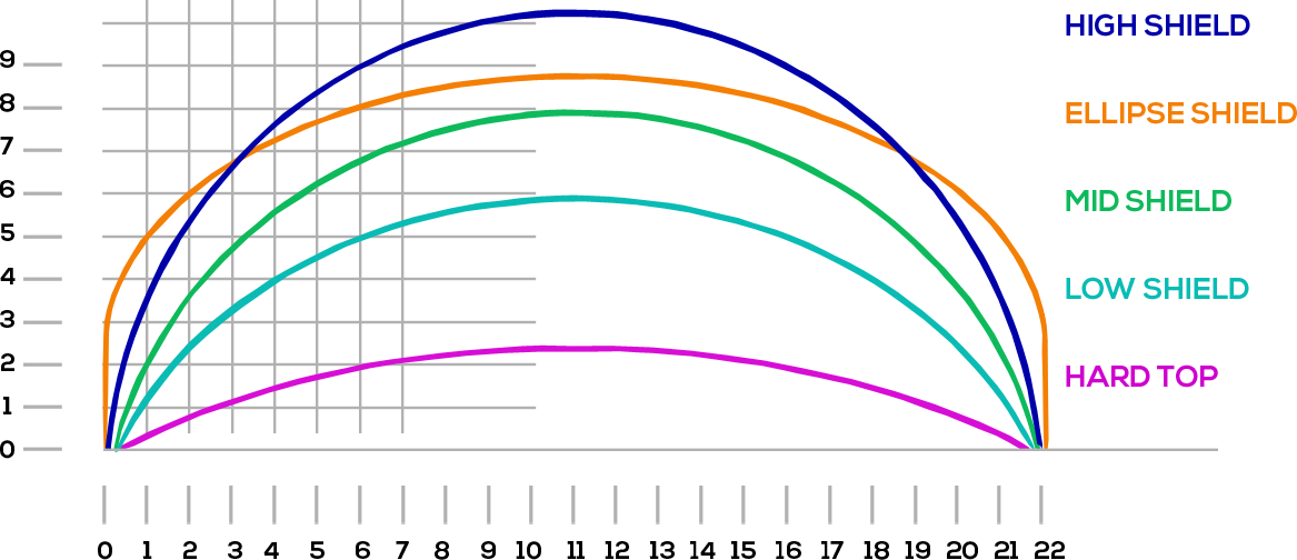 AquaShield Comparsion Chart